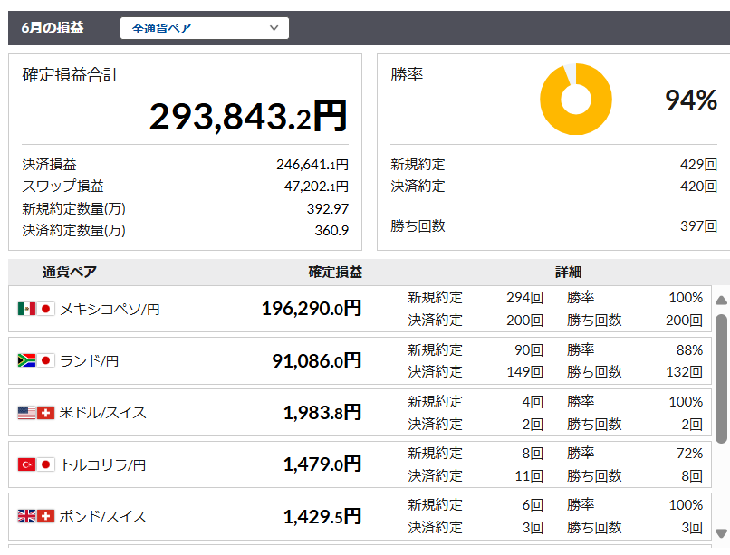 松井証券20240624週間収益②