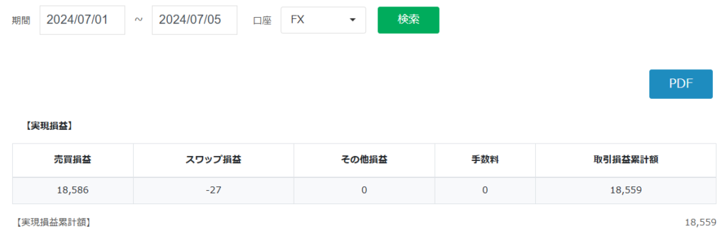 みんなのFX20240701週間損益
