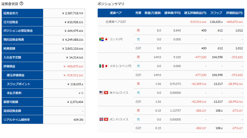 松井証券20240624評価損益