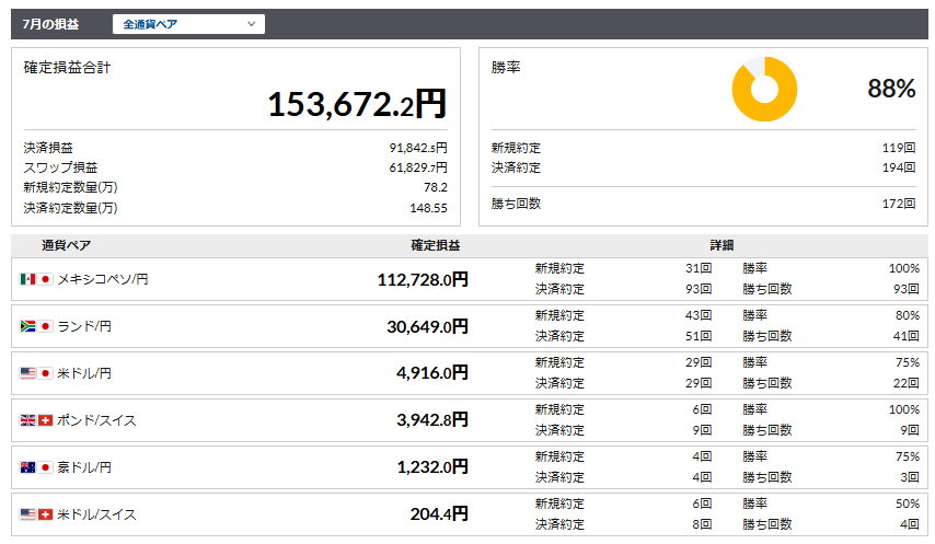 松井証券20240708週間損益②