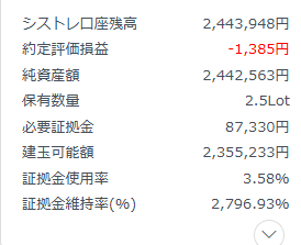 みんなのシストレ20240701評価損益