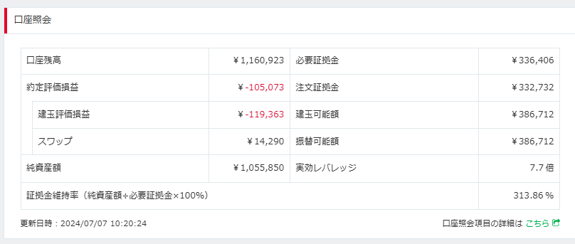 みんなのFX20240701評価損益