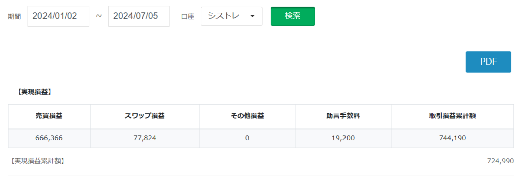 みんなのシストレ20240701年間損益