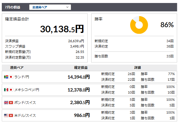 松井証券20240701週間損益②