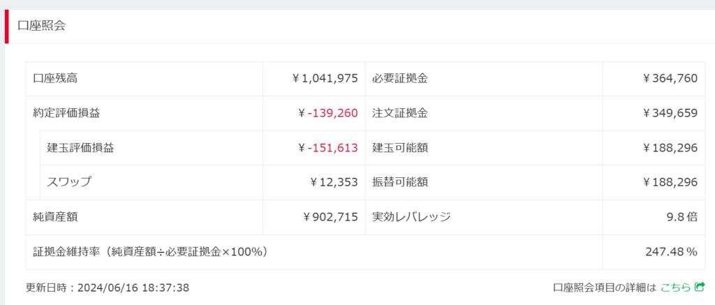 みんなのFX20240610　評価損益