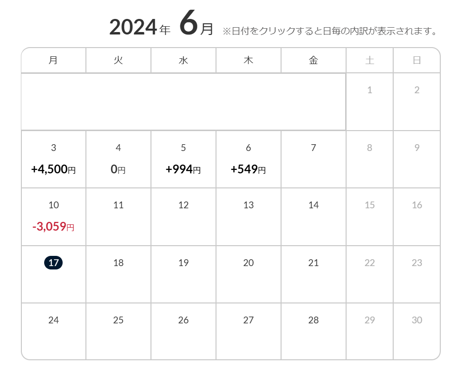 トラリピ20240610週間損益①