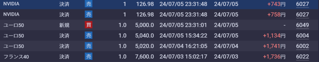 GMOCFD20240701週間損益②