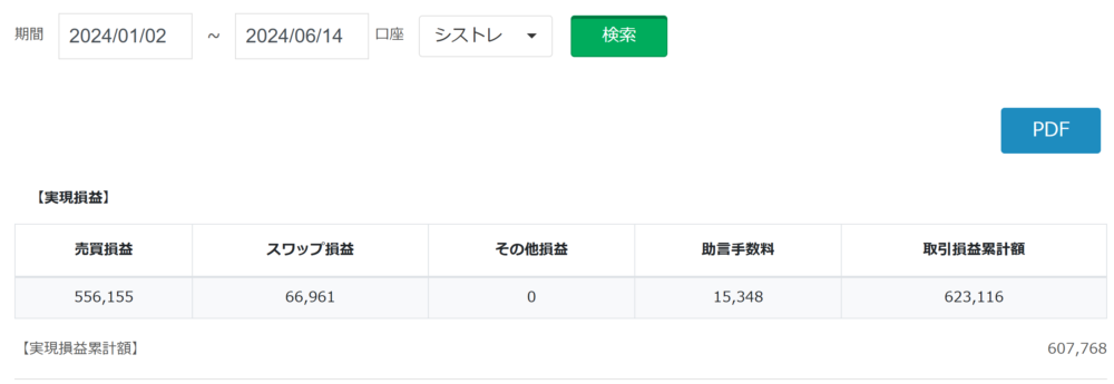 みんなのシストレ20240610　年間損益