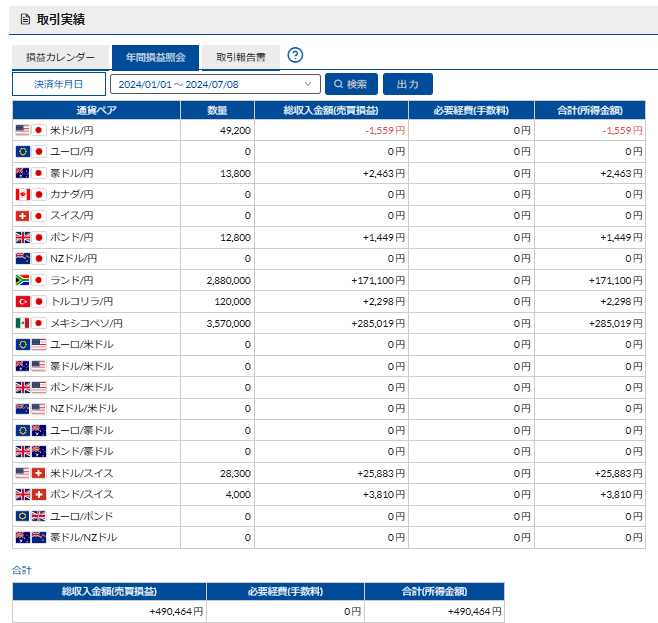 松井証券20240701年間損益