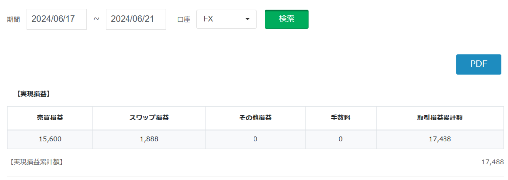 みんなのFX20240617週間損益