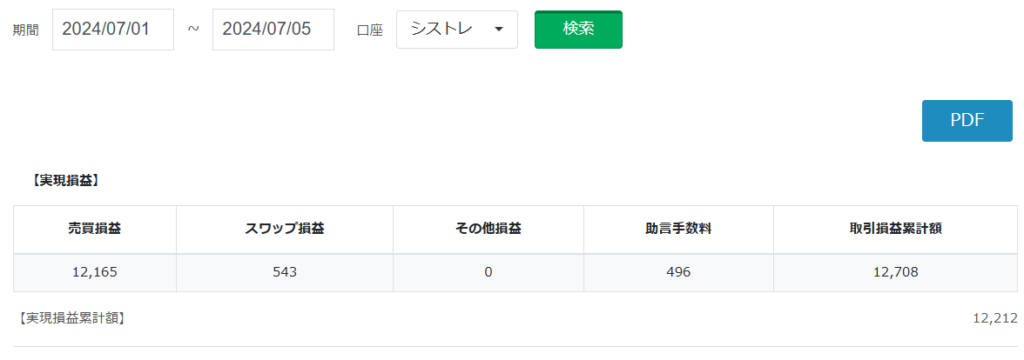 みんなのシストレ20240701週間損益