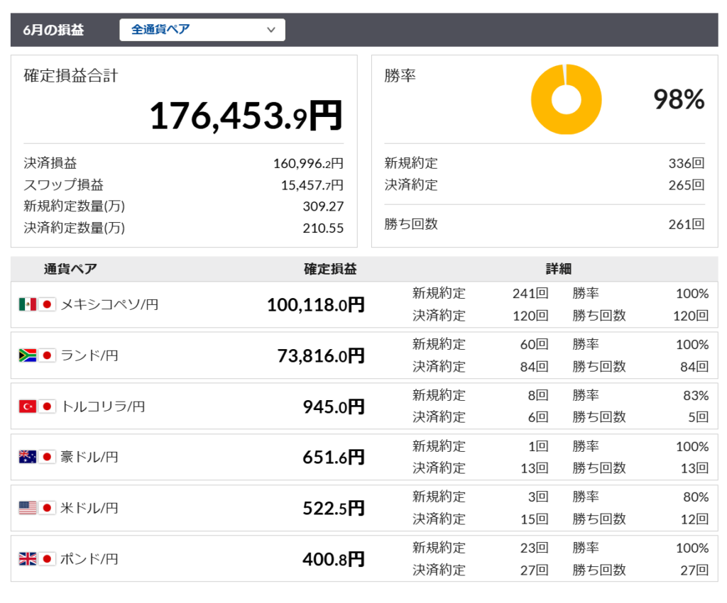松井証券20240610週間収益②