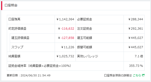 みんなのFX20240624評価損益