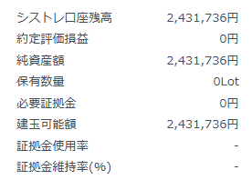 みんなのシストレ20240624評価損益